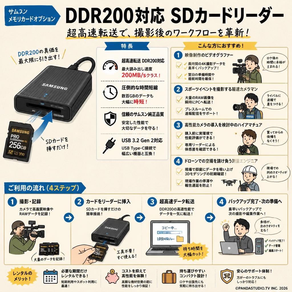 Samsungメモリカードオプション：DDR200対応 SDカードリーダー おもな対象のお客様