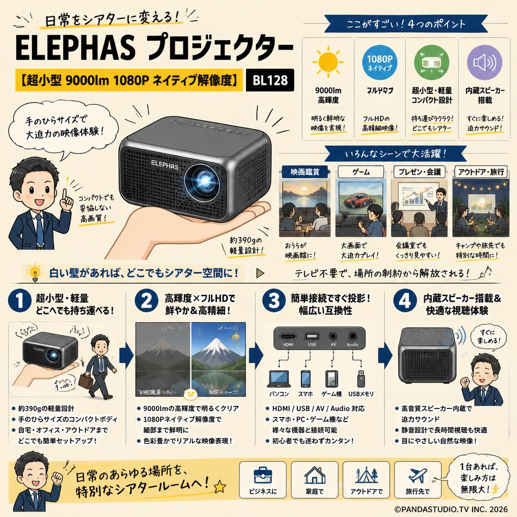 ELEPHAS  プロジェクター 【超小型 9000lm1080P ネイティブ解像度】BL128 概要
