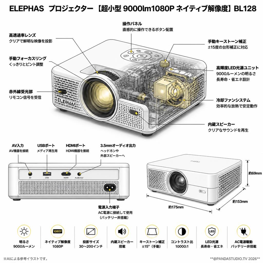 ELEPHAS  プロジェクター 【超小型 9000lm1080P ネイティブ解像度】BL128 スペック