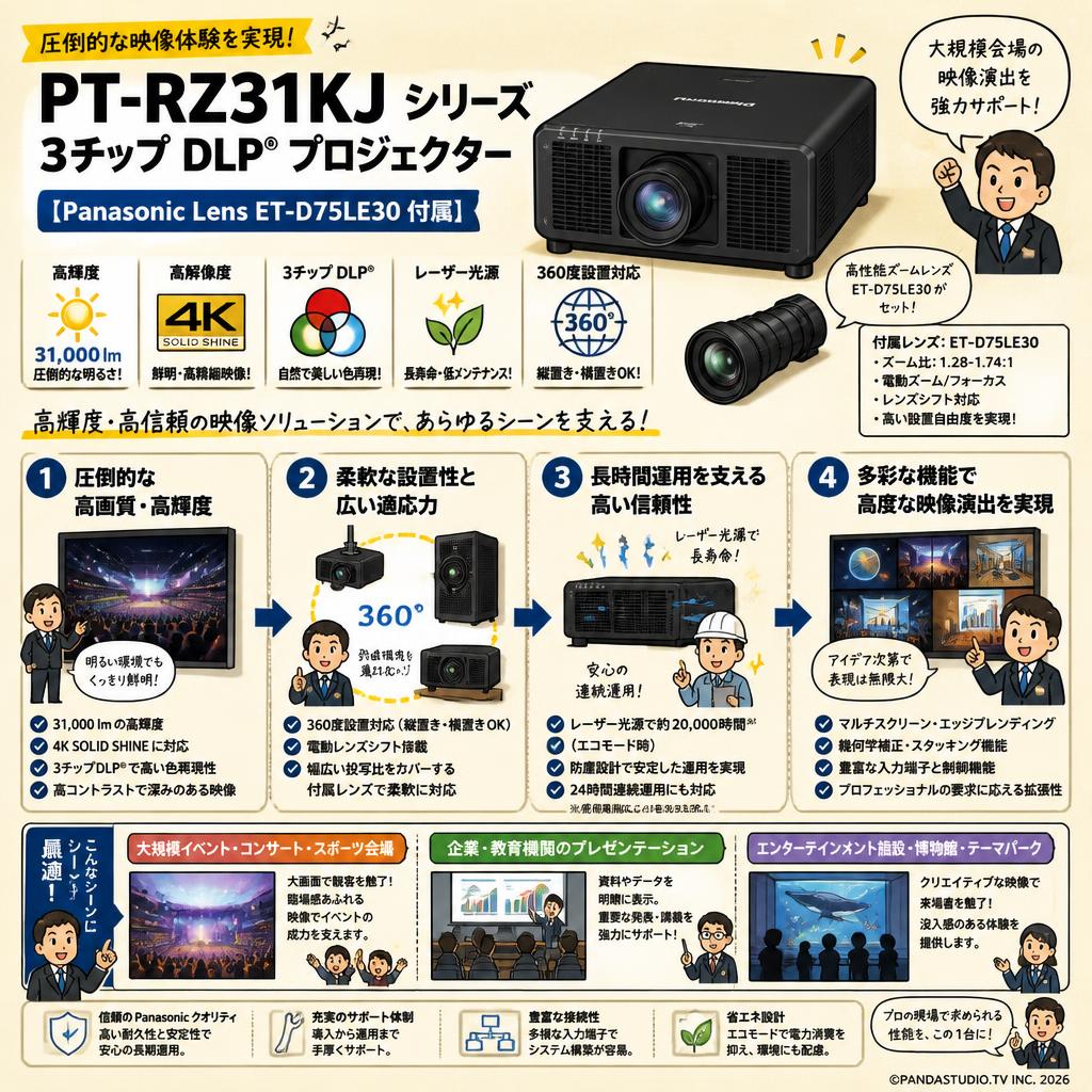 PT-RZ31KJ シリーズ 3 チップ DLP プロジェクター【Panasonic Lens ET-D75LE30付属】 おもな対象のお客様