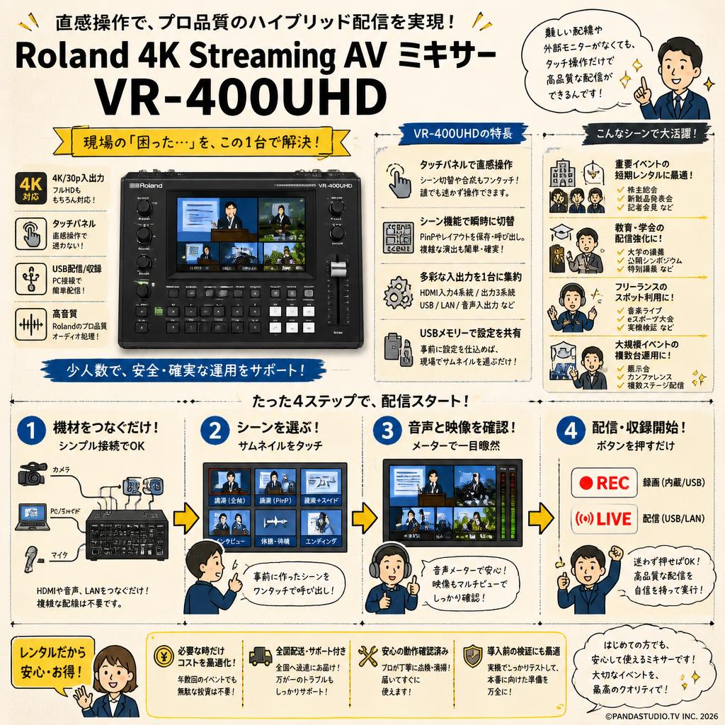 Roland 4K Streaming AV ミキサー VR-400UHD おもな対象のお客様
