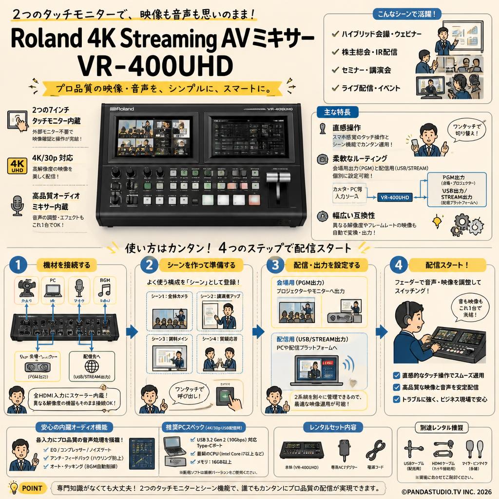 Roland 4K Streaming AV ミキサー VR-400UHD FAQ（よくある質問と答え）