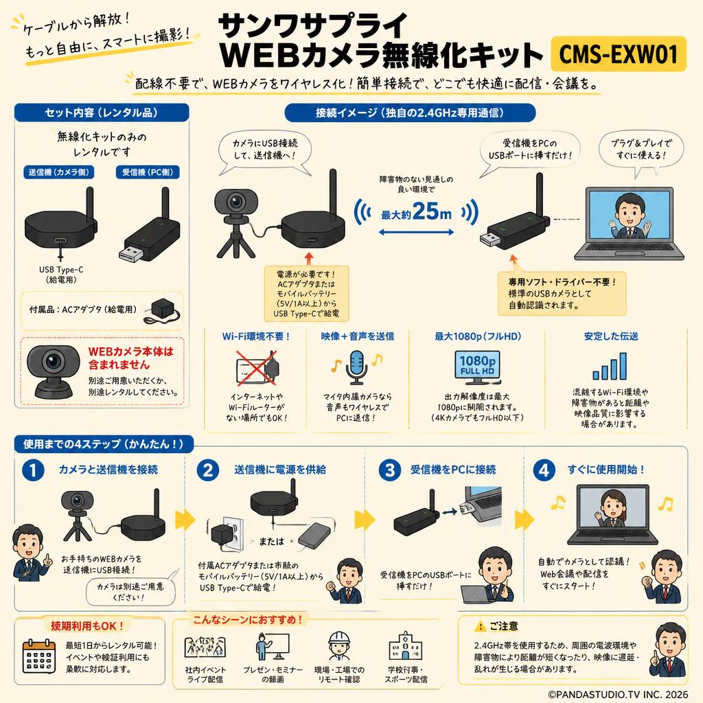 サンワサプライWEBカメラ無線化キット CMS-EXW01 FAQ（よくある質問と答え）