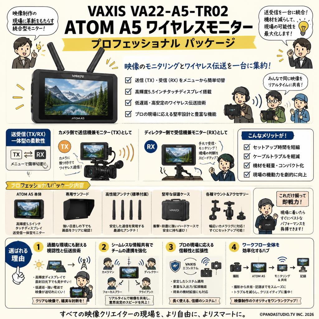 VAXIS VA22-A5-TR02 ATOM A5 ワイヤレスモニター プロフェッショナル パッケージ 概要