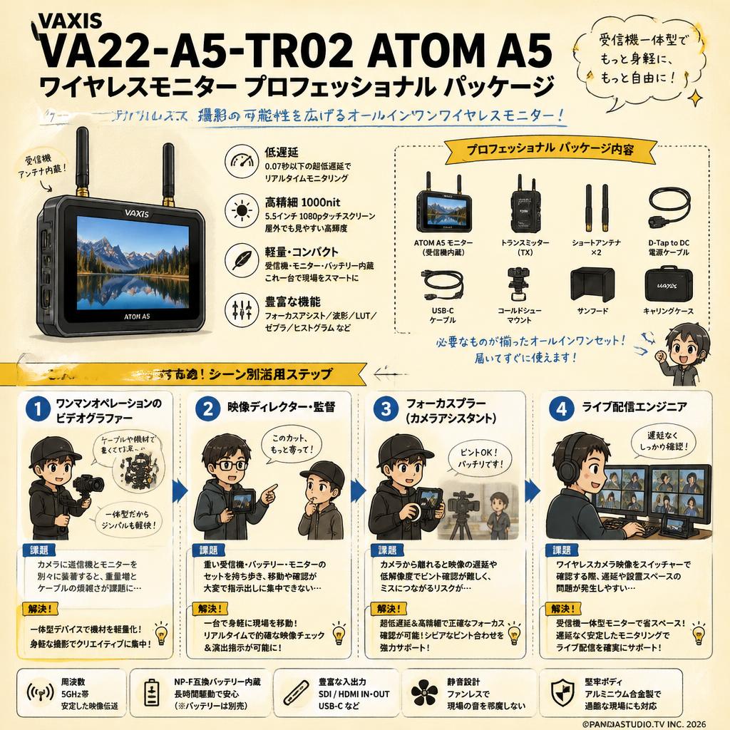 VAXIS VA22-A5-TR02 ATOM A5 ワイヤレスモニター プロフェッショナル パッケージ おもな対象のお客様