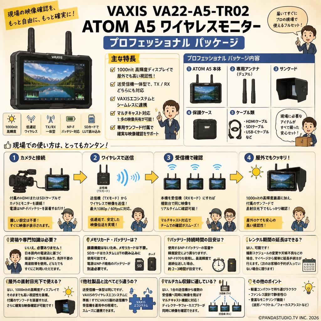 VAXIS VA22-A5-TR02 ATOM A5 ワイヤレスモニター プロフェッショナル パッケージ FAQ（よくある質問と答え）