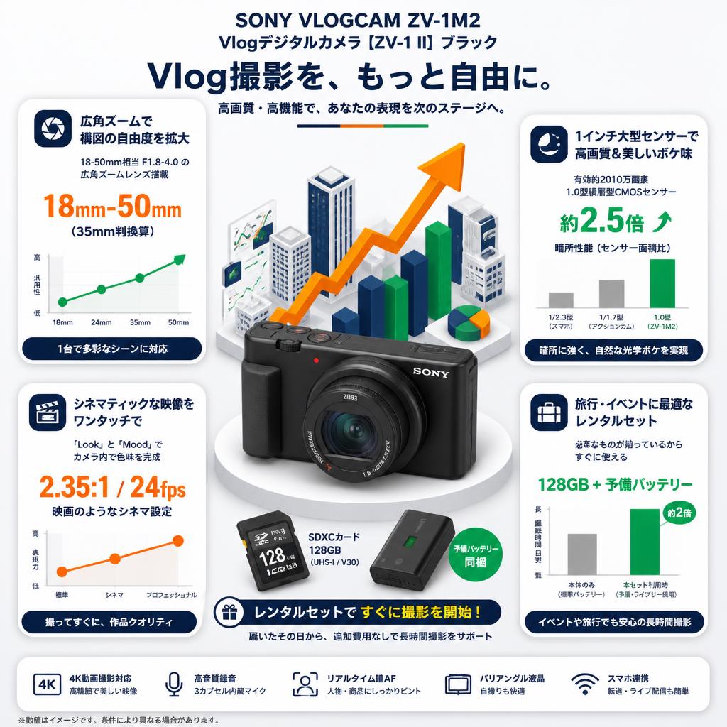 SONY VLOGCAM ZV-1M2 Vlog デジタルカメラ【ZV-1 II】ブラック セールスポイント