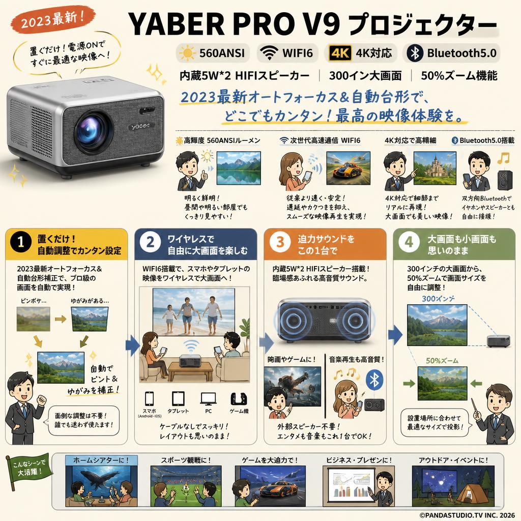 YABER PRO V9 プロジェクター 【560ANSI WIFI6 4K対応 Bluetooth5.0 内蔵5W*2 HIFIスピーカー 300イン大画面 50%ズーム機能 】【2023最新オートフォーカス＆自動台形】 概要
