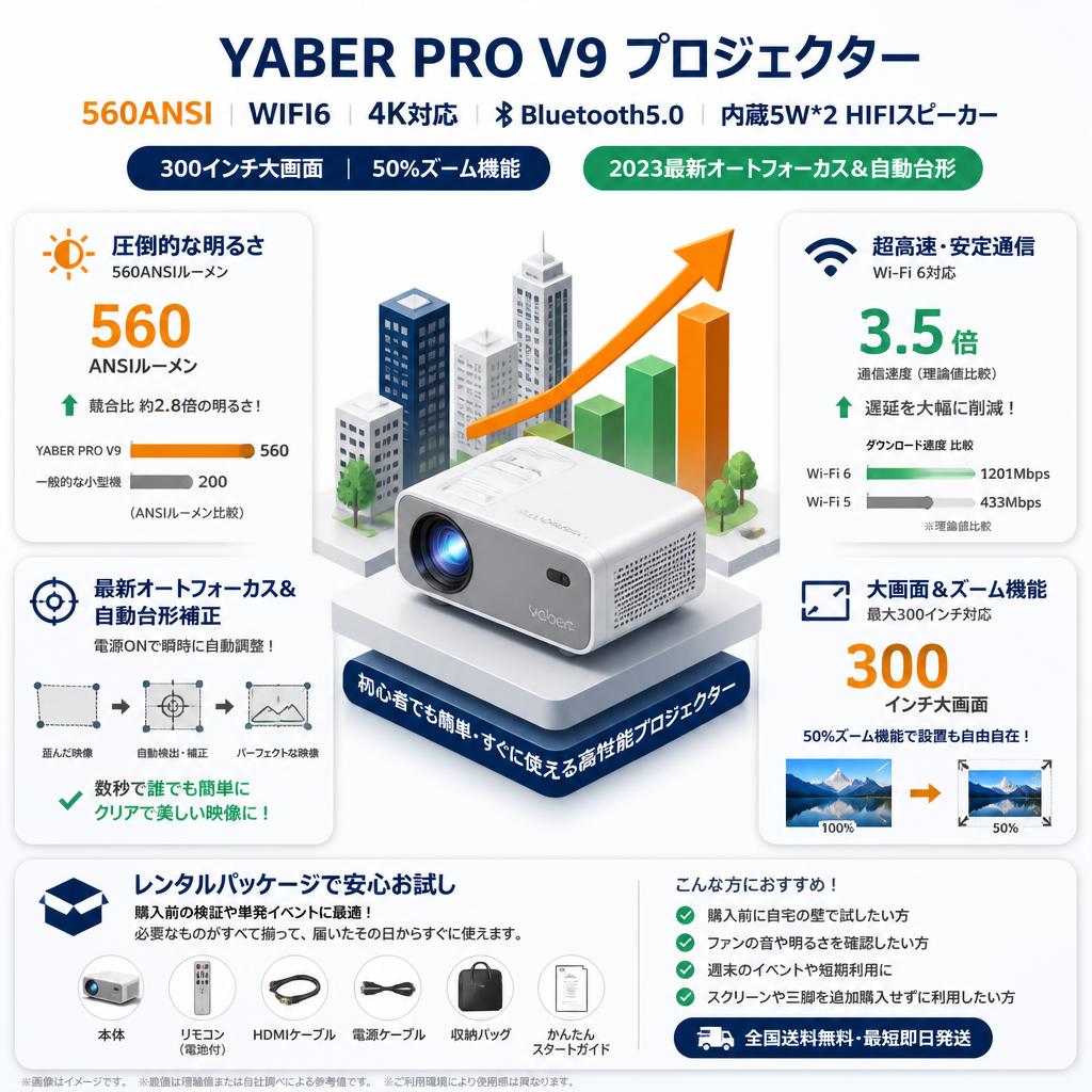 YABER PRO V9 プロジェクター 【560ANSI WIFI6 4K対応 Bluetooth5.0 内蔵5W*2 HIFIスピーカー 300イン大画面 50%ズーム機能 】【2023最新オートフォーカス＆自動台形】 セールスポイント