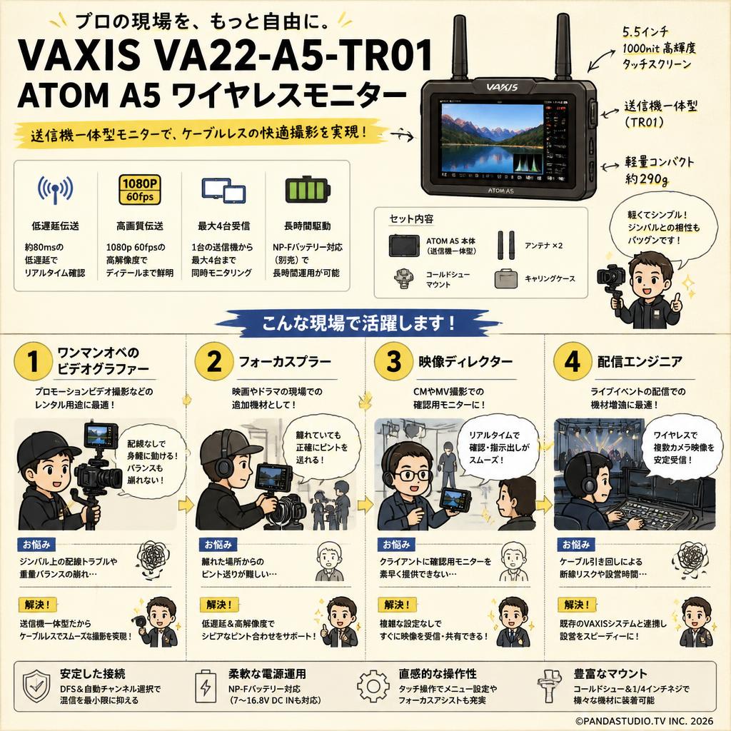 VAXIS VA22-A5-TR01 ATOM A5 ワイヤレスモニター おもな対象のお客様