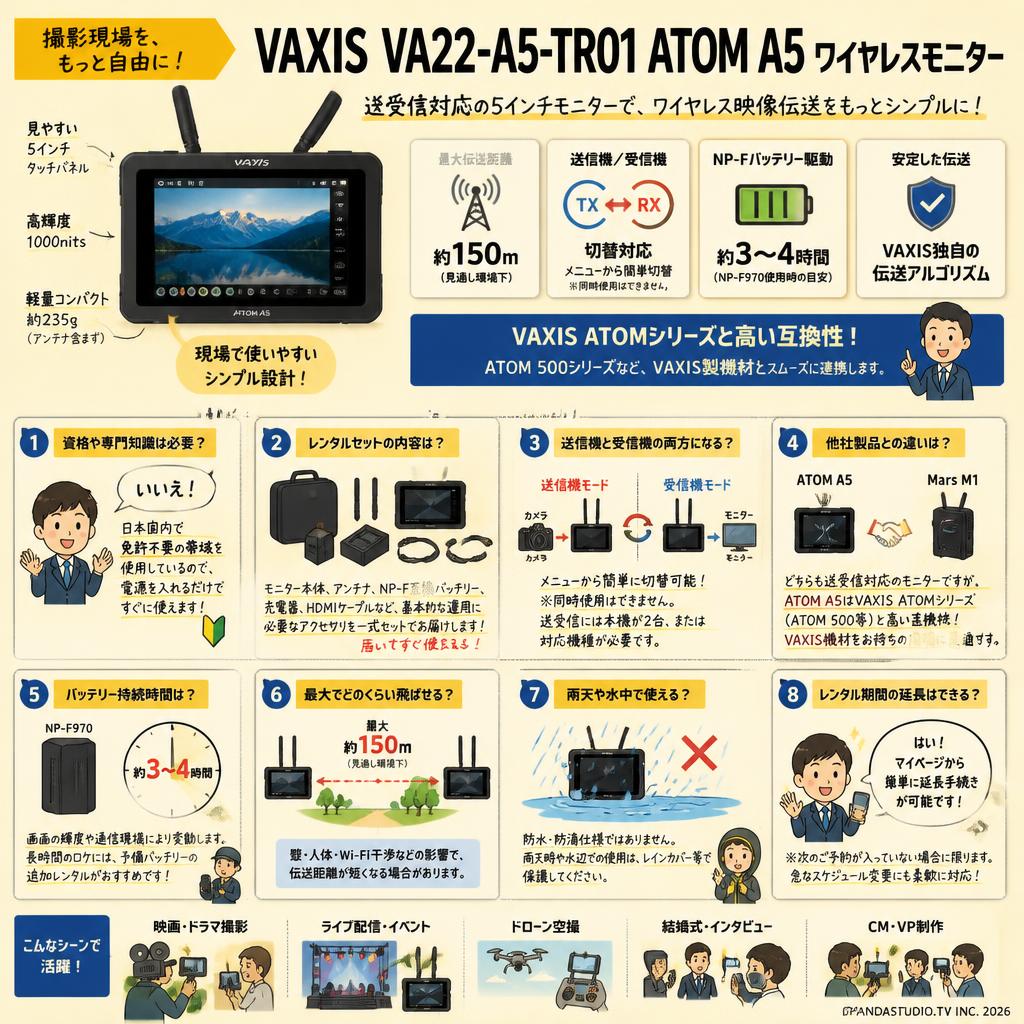 VAXIS VA22-A5-TR01 ATOM A5 ワイヤレスモニター FAQ（よくある質問と答え）