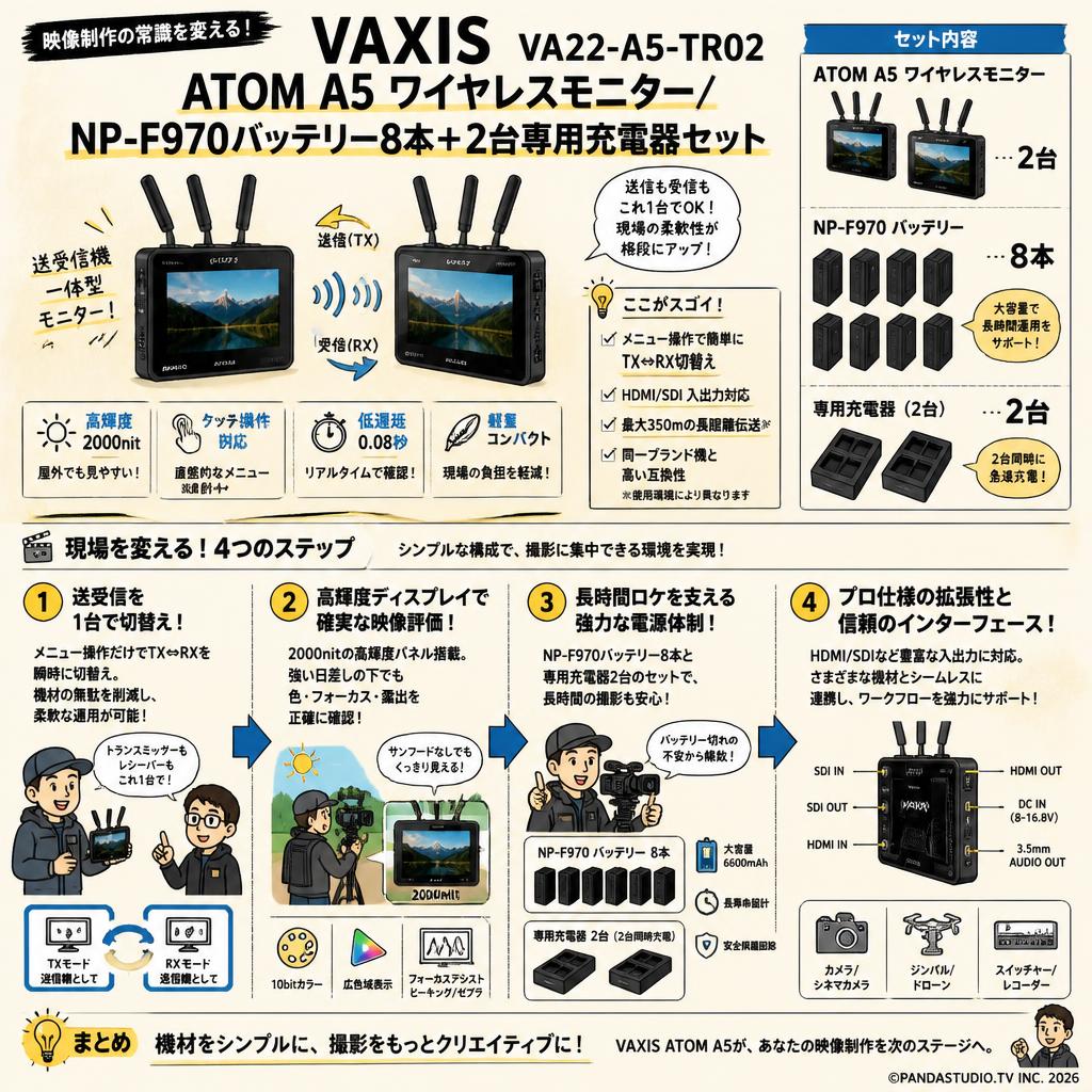 VAXIS VA22-A5-TR02 ATOM A5 ワイヤレスモニター/ NP-F970バッテリー8本＋2台専用充電器セット 概要