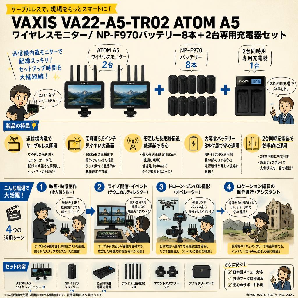 VAXIS VA22-A5-TR02 ATOM A5 ワイヤレスモニター/ NP-F970バッテリー8本＋2台専用充電器セット おもな対象のお客様