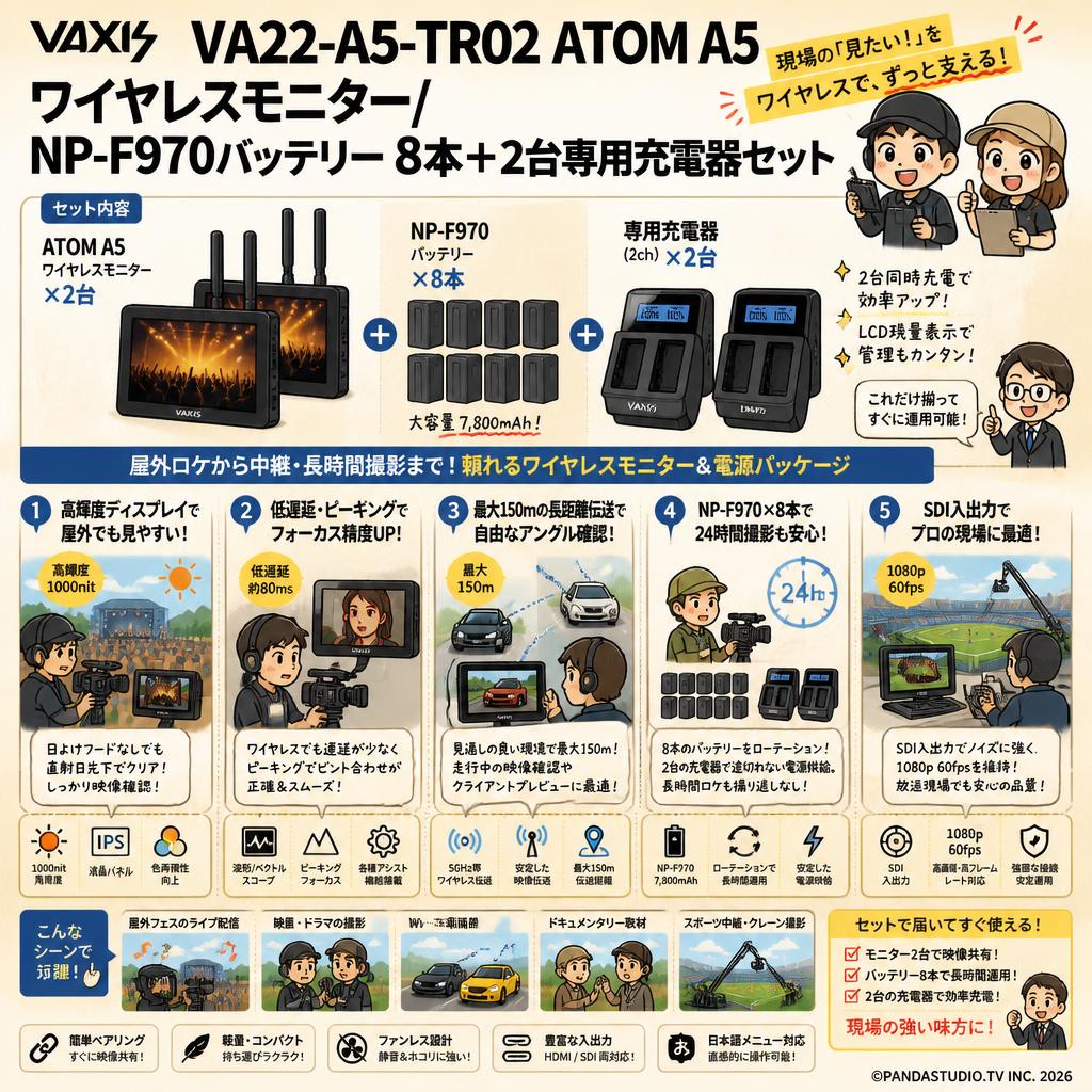 VAXIS VA22-A5-TR02 ATOM A5 ワイヤレスモニター/ NP-F970バッテリー8本＋2台専用充電器セット 用途