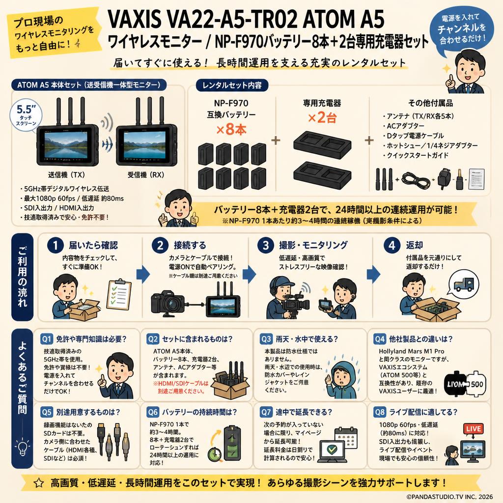 VAXIS VA22-A5-TR02 ATOM A5 ワイヤレスモニター/ NP-F970バッテリー8本＋2台専用充電器セット FAQ（よくある質問と答え）