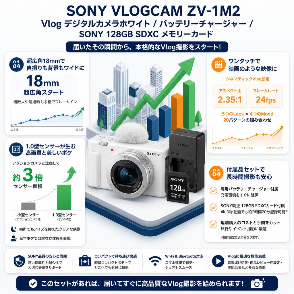 SONY VLOGCAM ZV-1M2 Vlog デジタルカメラホワイト/ バッテリーチャージャー/ SONY 128GB SDXC メモリーカード セールスポイント