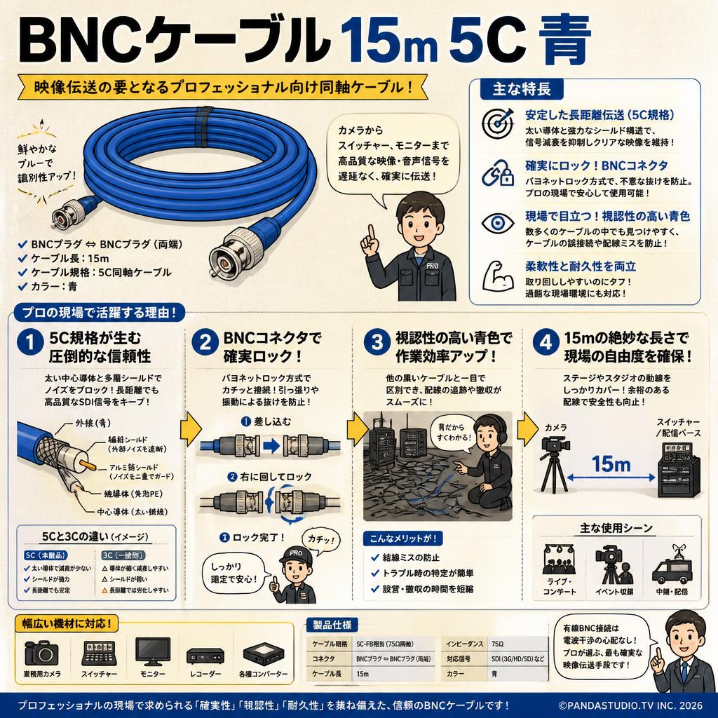 BNCケーブル 15m 5C 青 概要