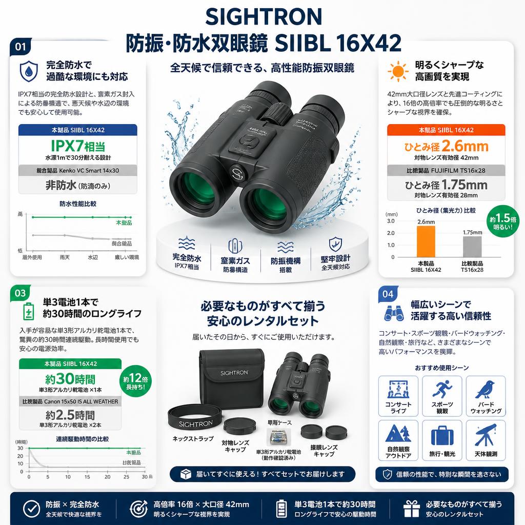 SIGHTRON 防振・防水双眼鏡 SIIBL 16X42 セールスポイント