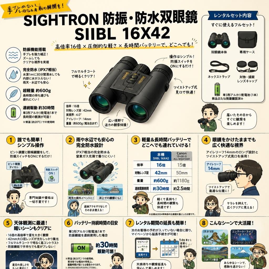SIGHTRON 防振・防水双眼鏡 SIIBL 16X42 FAQ（よくある質問と答え）