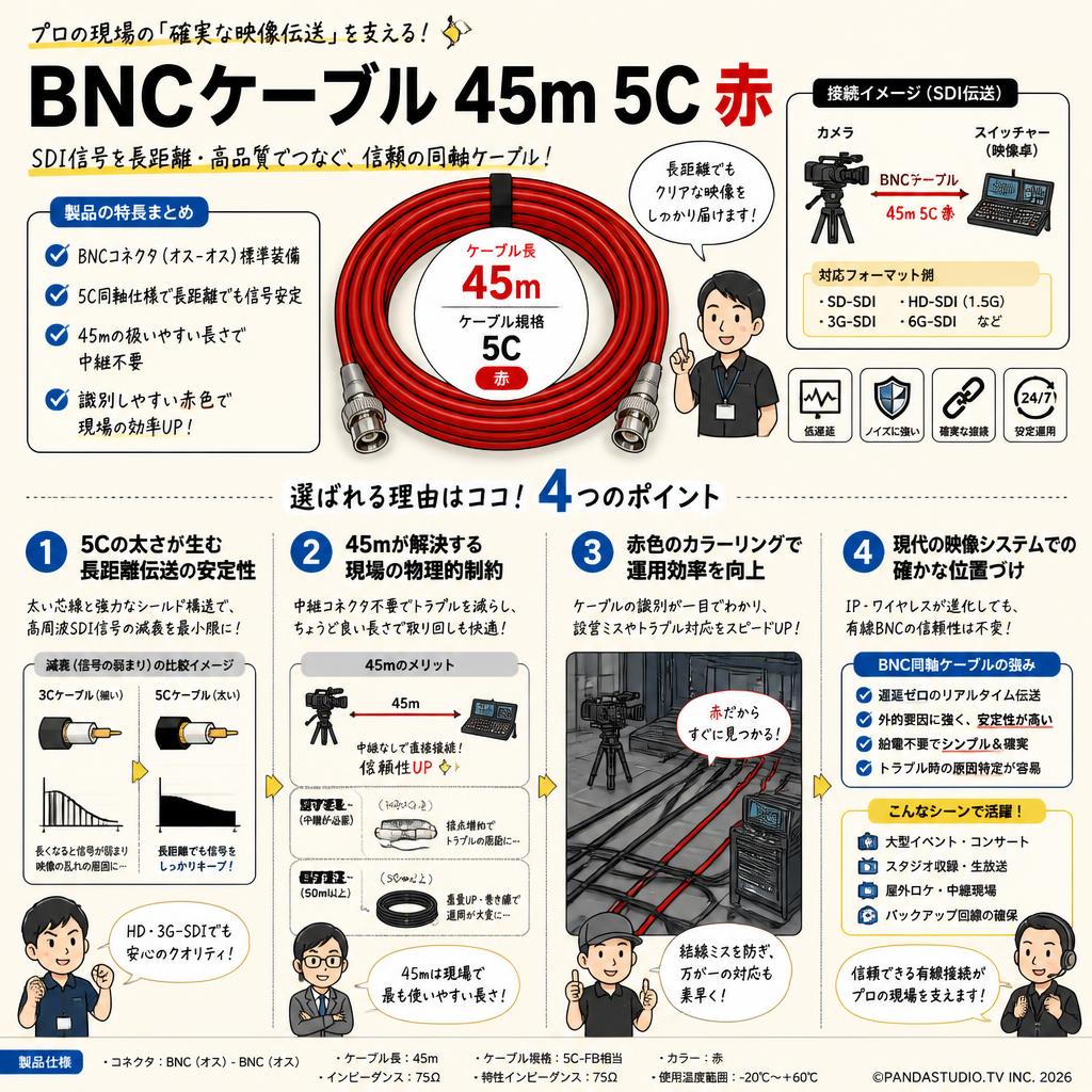 BNCケーブル 45m 5C 赤 概要
