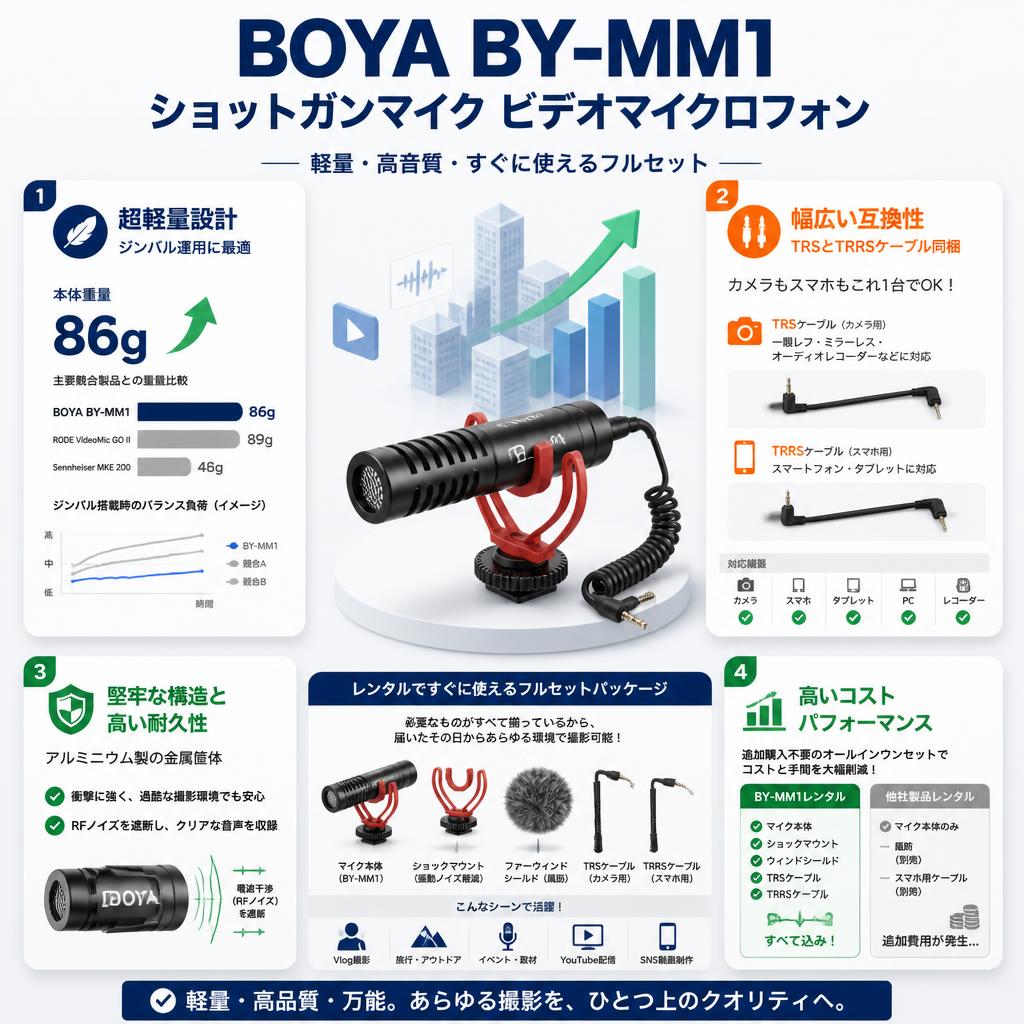 BOYA BY-MM1 ショットガンマイクビデオマイクロフォン セールスポイント