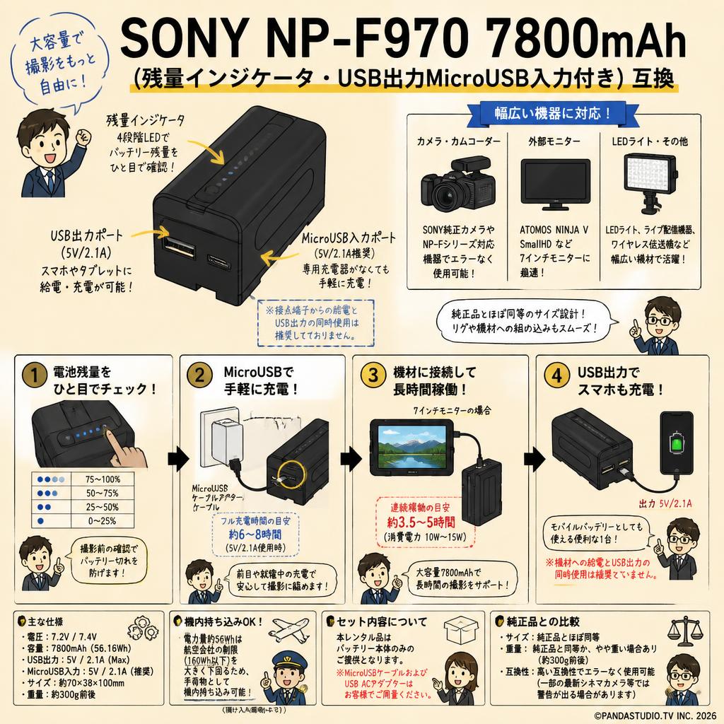 SONY NP-F970 7800mAh (残量インジケータ・USB出力MicroUSB入力付き) 互換 FAQ（よくある質問と答え）