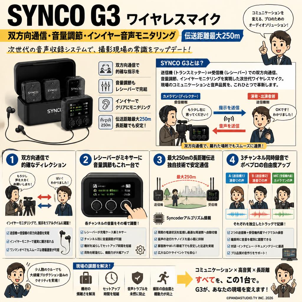 SYNCO G3 ワイヤレスマイク  双方向通信 音量調節 インイヤー音声モニタリング 【伝送距離最大250m】 概要