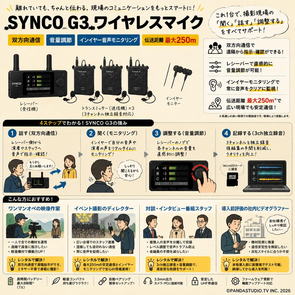 SYNCO G3 ワイヤレスマイク  双方向通信 音量調節 インイヤー音声モニタリング 【伝送距離最大250m】 おもな対象のお客様