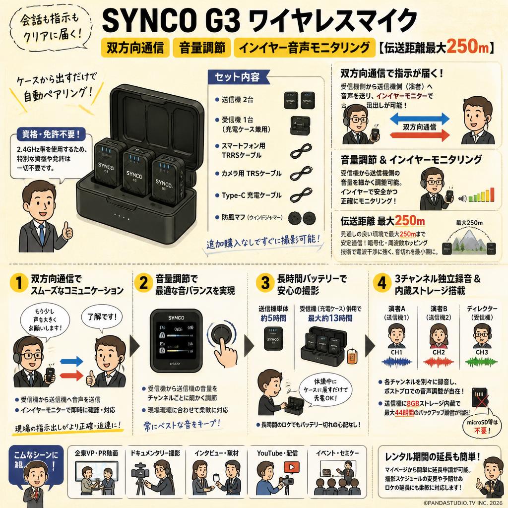 SYNCO G3 ワイヤレスマイク  双方向通信 音量調節 インイヤー音声モニタリング 【伝送距離最大250m】 FAQ（よくある質問と答え）