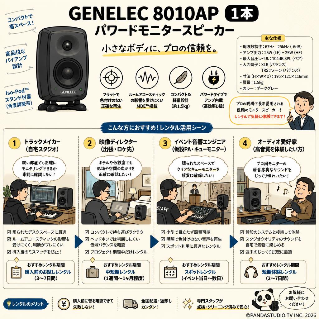 GENELEC 8010AP 1本 パワードモニタースピーカー おもな対象のお客様