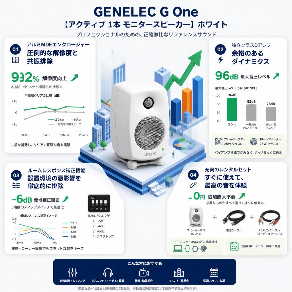 GENELEC G One 【アクティブ 1本 モニタースピーカー】ホワイト セールスポイント