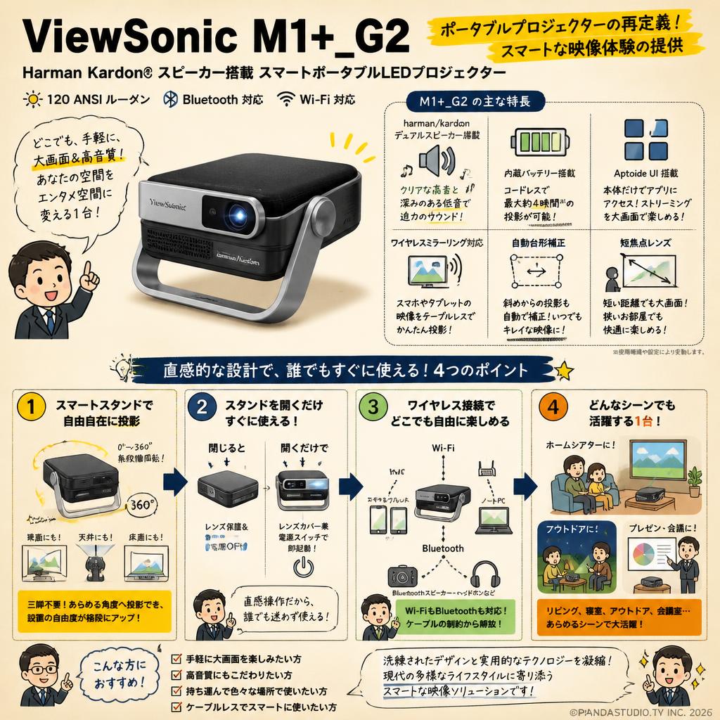 ViewSonic  M1+_G2  Harman Kardon® スピーカー搭載 スマートポータブLEDプロジェクター【120ANSIルーメン Bluetooth Wi-Fi 対応】 概要