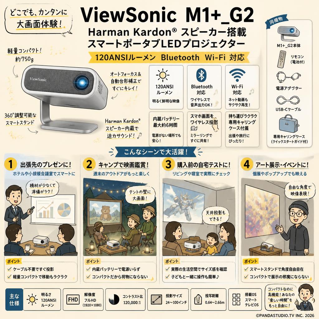ViewSonic  M1+_G2  Harman Kardon® スピーカー搭載 スマートポータブLEDプロジェクター【120ANSIルーメン Bluetooth Wi-Fi 対応】 おもな対象のお客様