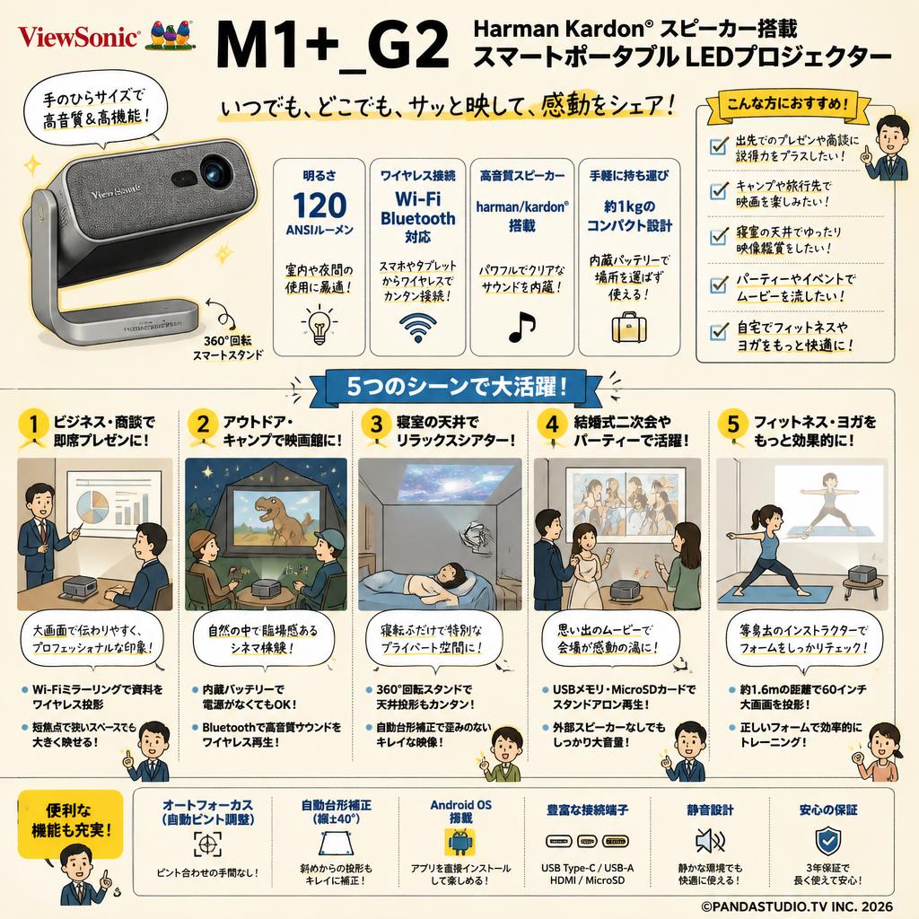 ViewSonic  M1+_G2  Harman Kardon® スピーカー搭載 スマートポータブLEDプロジェクター【120ANSIルーメン Bluetooth Wi-Fi 対応】 用途