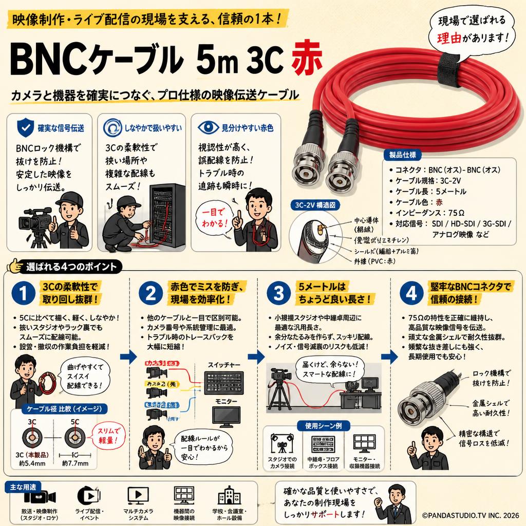 BNCケーブル 5m 3C  赤 概要