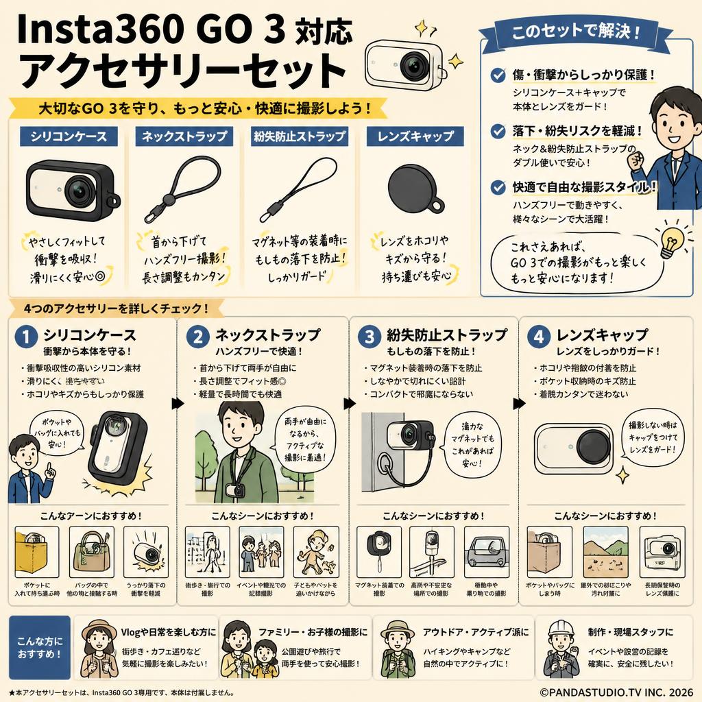 Insta360 GO 3 対応 アクセサリーセット【シリコンケース＋ネックストラップ＋紛失防止ストラップ＋レンズキャップ 】 おもな対象のお客様