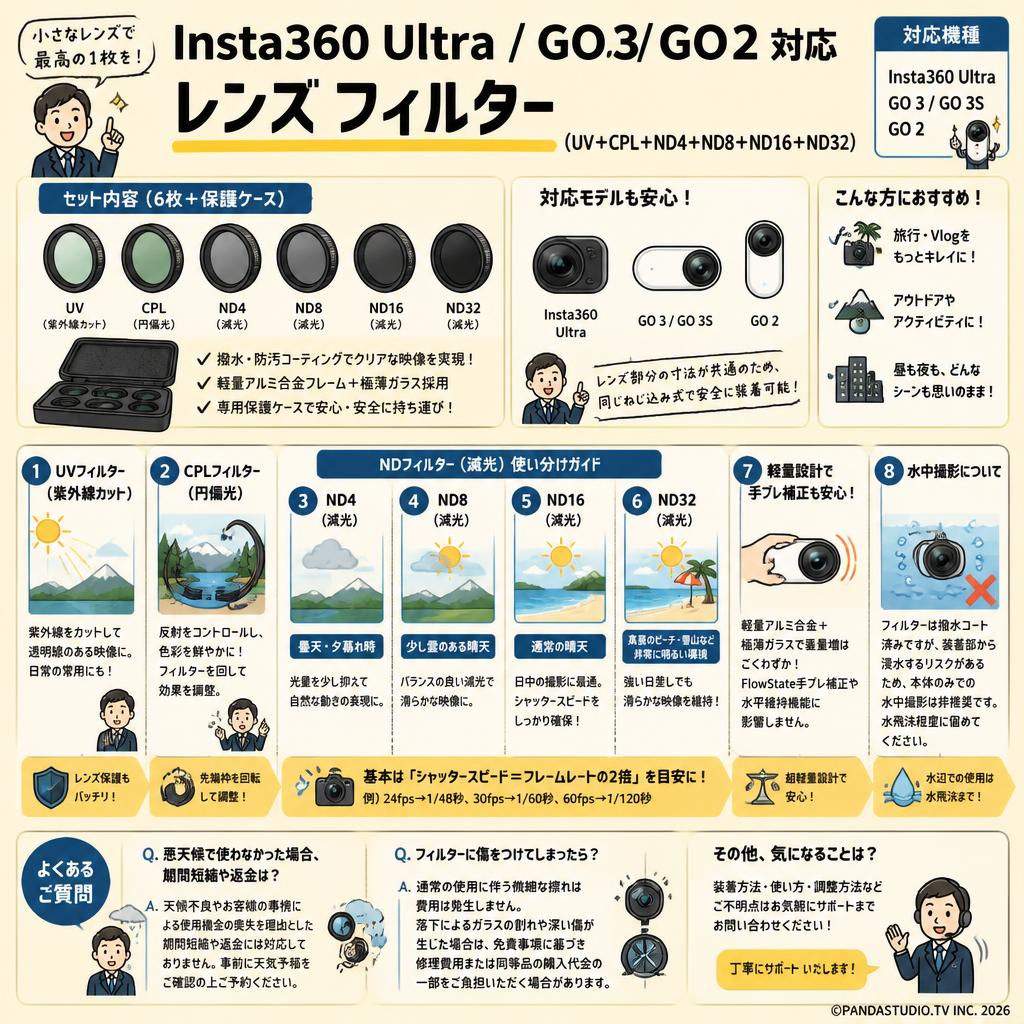 Insta360 Ultra / GO3 / GO2 対応 レンズ フィルター(UV+CPL+ND4+ND8+ND16+ND32) FAQ（よくある質問と答え）