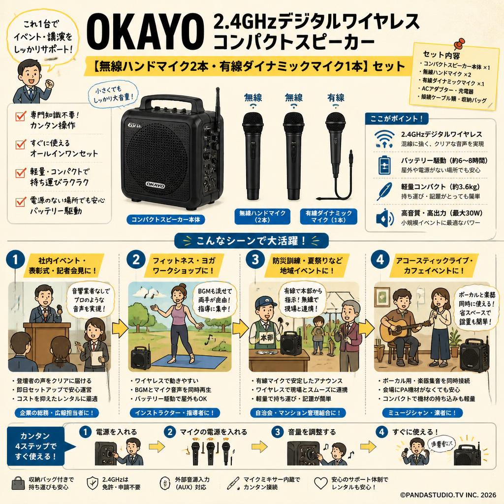 OKAYO 2.4GHzデジタルワイヤレスコンパクトスピーカー 【無線ハンドマイク2本・有線ダイナミックマイク1本】セット おもな対象のお客様