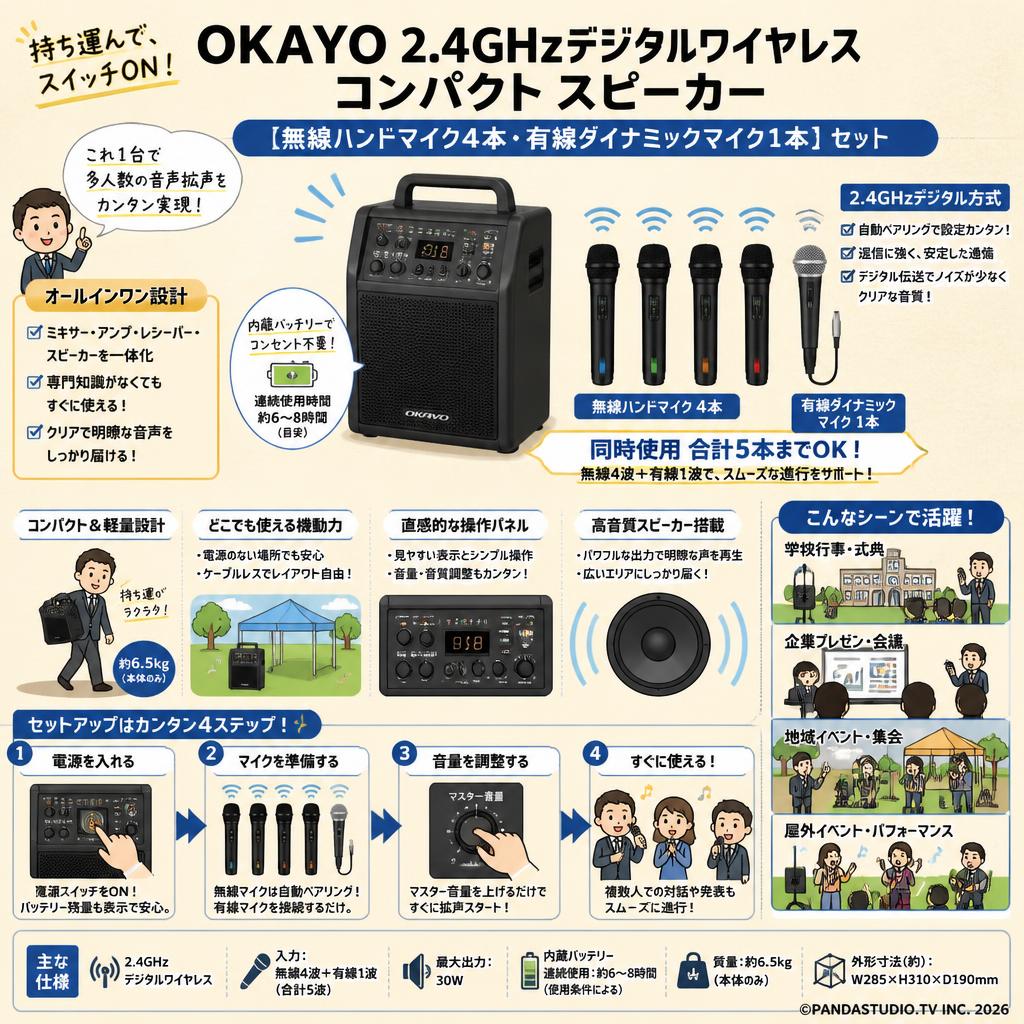 ANARCHY 超希少音源セット OKAYO 2.4GHzデジタルワイヤレスコンパクト スピーカー 【 無線ハンド