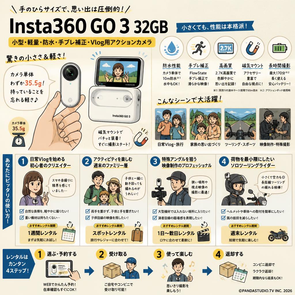 Insta360 GO 3 32GB【小型・軽量・防水・手ブレ補正・Vlog用アクションカメラ】 おもな対象のお客様