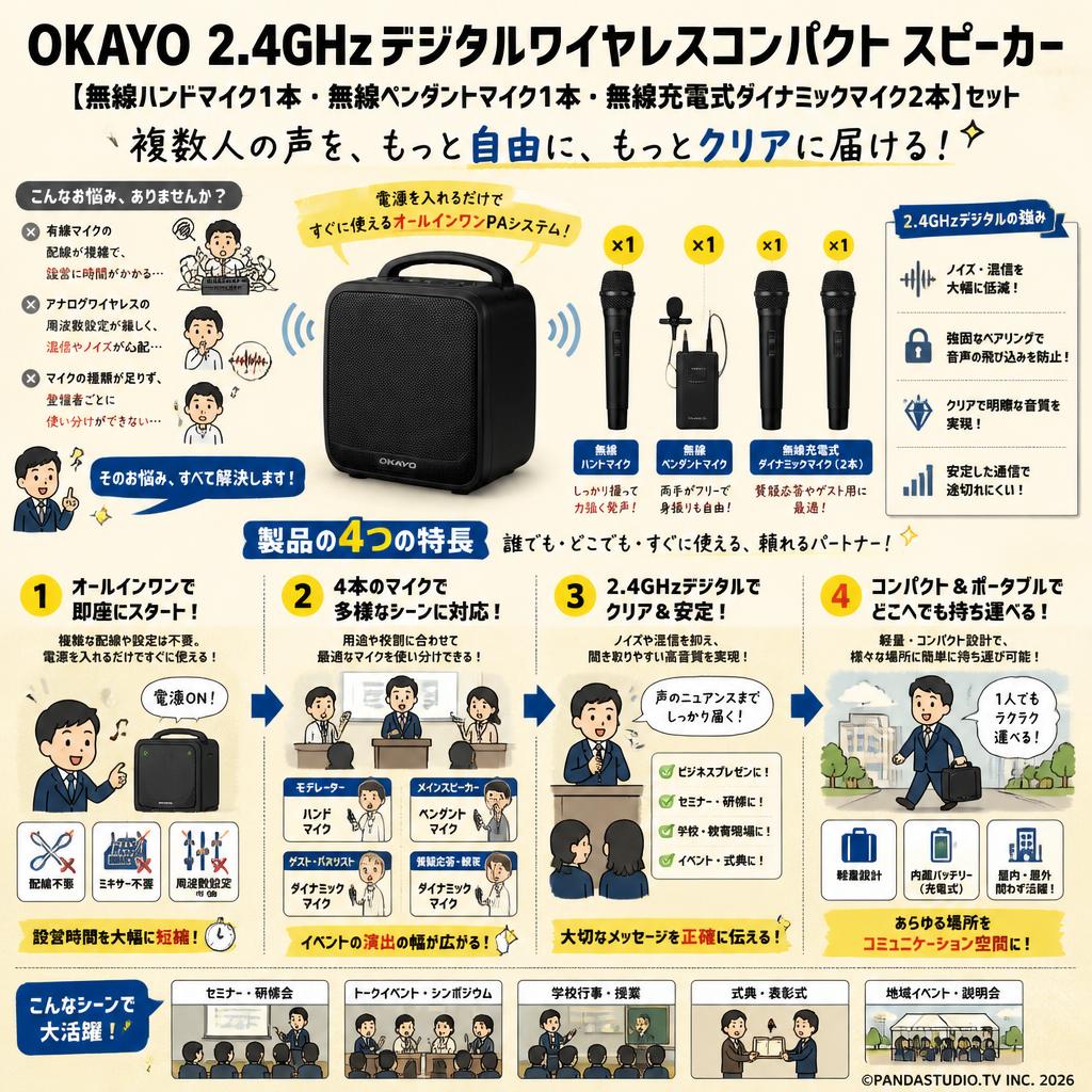 OKAYO 2.4GHzデジタルワイヤレスコンパクト スピーカー【無線ハンドマイク1本・無線ペンダントマイク1本・無線充電式ダイナミックマイク2本】セット 概要