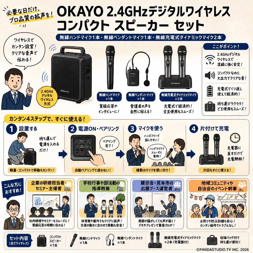 OKAYO 2.4GHzデジタルワイヤレスコンパクト スピーカー【無線ハンドマイク1本・無線ペンダントマイク1本・無線充電式ダイナミックマイク2本】セット おもな対象のお客様