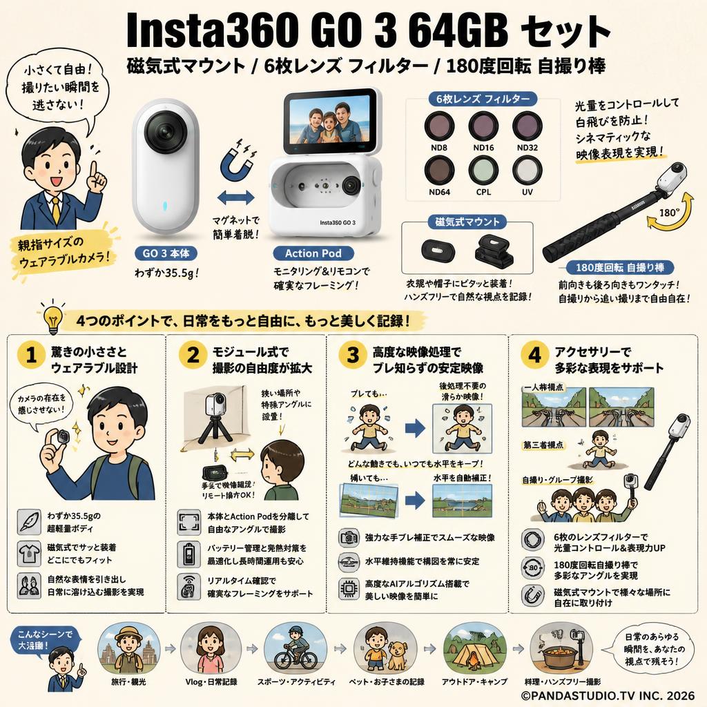 Insta360 GO 3 64GB / 磁気式マウント / 6枚レンズ フィルター/ 180度回転 自撮り棒 セット 概要