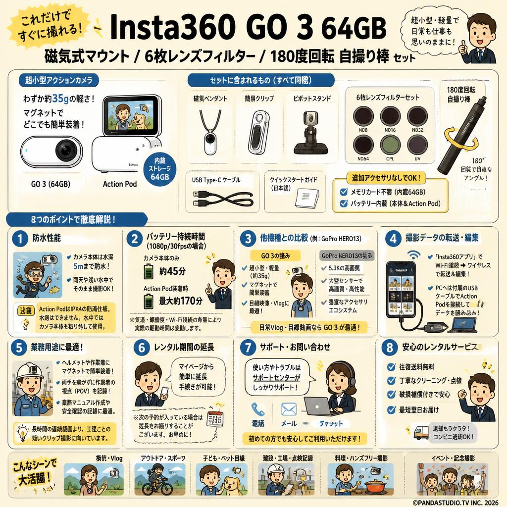 Insta360 GO 3 64GB / 磁気式マウント / 6枚レンズ フィルター/ 180度回転 自撮り棒 セット FAQ（よくある質問と答え）
