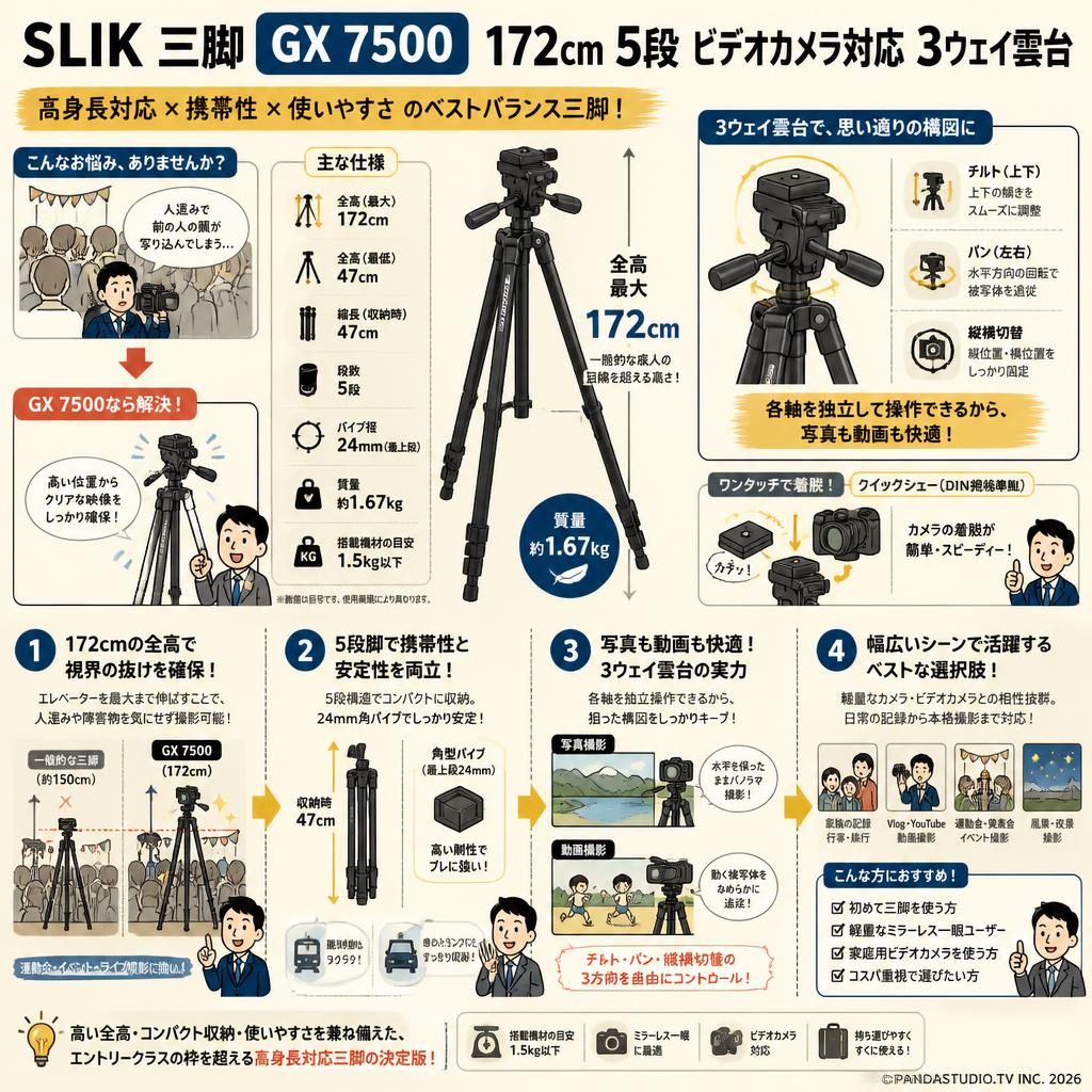 SLIK 三脚  GX 7500 172cm 5段 ビデオカメラ対応 3ウェイ雲台 概要