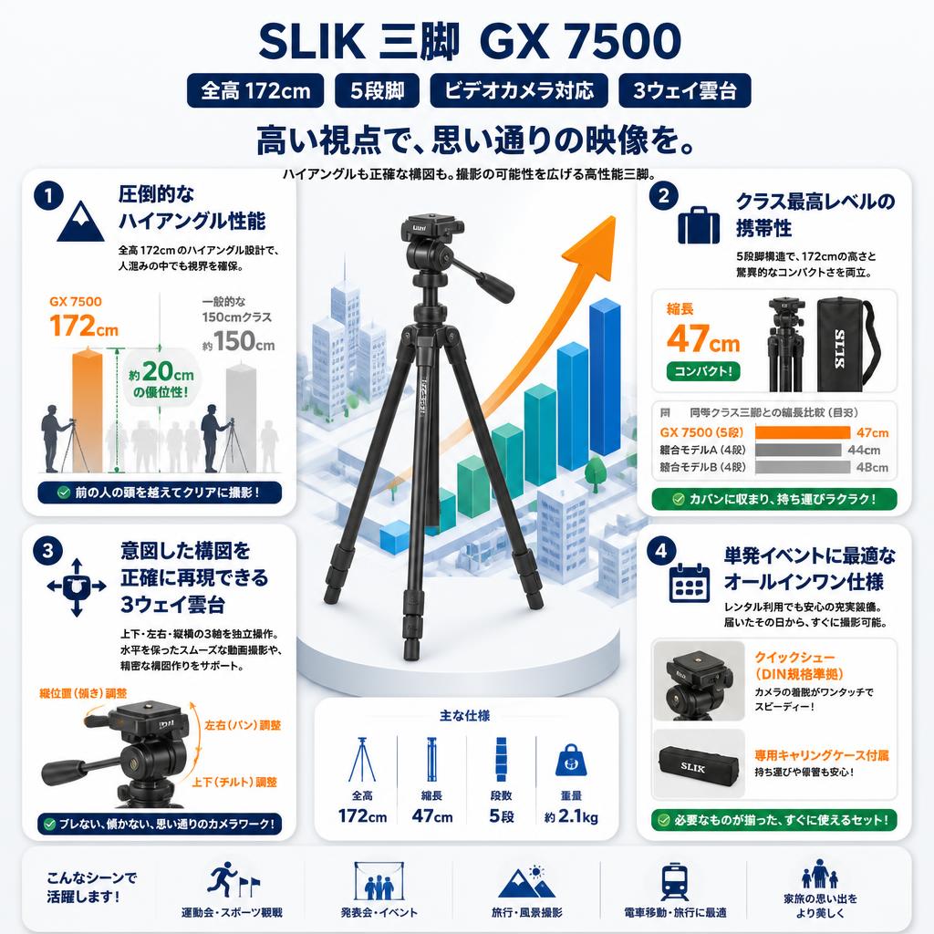 SLIK 三脚  GX 7500 172cm 5段 ビデオカメラ対応 3ウェイ雲台 セールスポイント