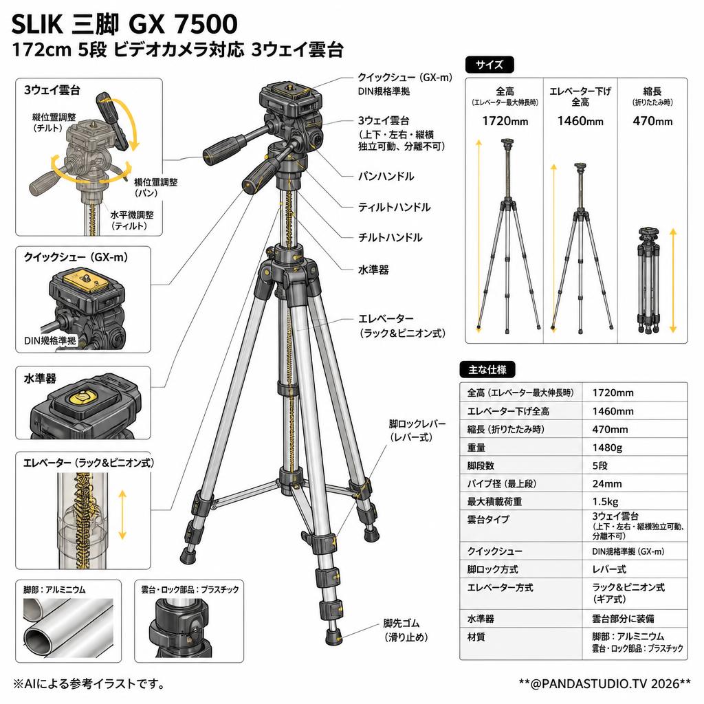 SLIK 三脚  GX 7500 172cm 5段 ビデオカメラ対応 3ウェイ雲台 スペック