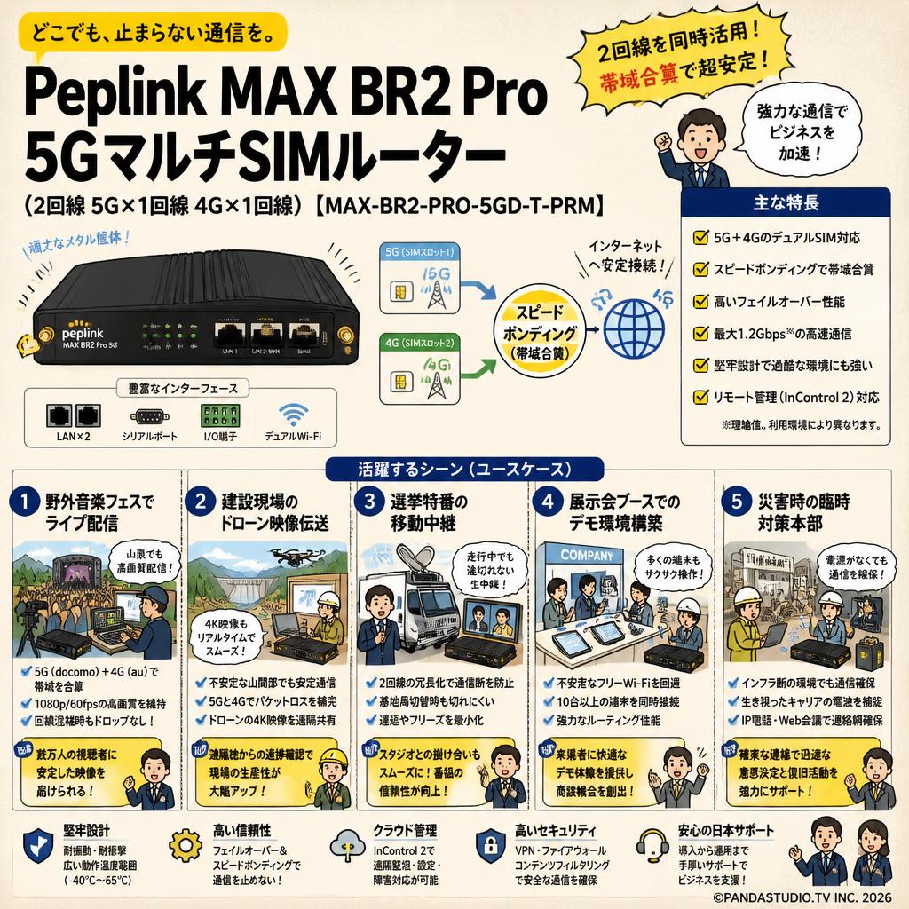 Peplink MAX BR2 Pro 5GマルチSIMルーター（2回線 5G×1回線 4G×1回線）【MAX-BR2-PRO-5GD-T-PRM】 用途