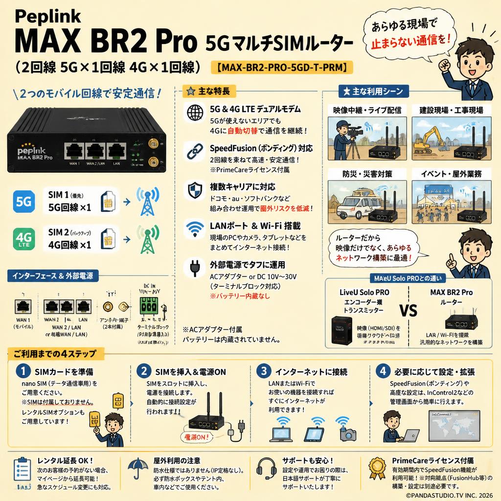 Peplink MAX BR2 Pro 5GマルチSIMルーター（2回線 5G×1回線 4G×1回線）【MAX-BR2-PRO-5GD-T-PRM】 FAQ（よくある質問と答え）