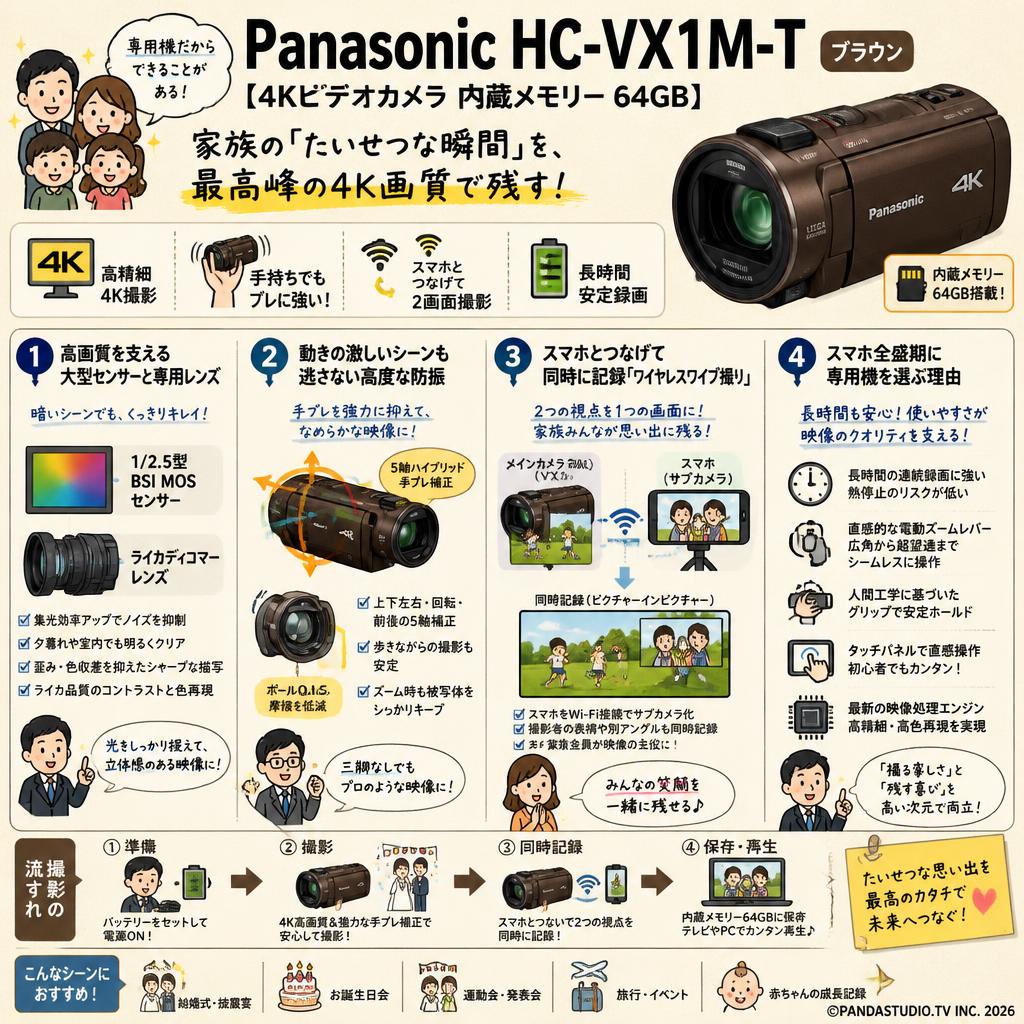 Panasonic HC-VX1M-T【4Kビデオカメラ 内蔵メモリー 64GB ブラウン
